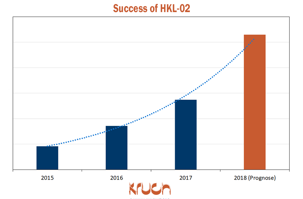 KRUCHs HKL-02: Revolution of hangerclamps