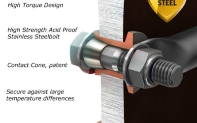 Perfect electrical conductivity with the SafePlug® connector